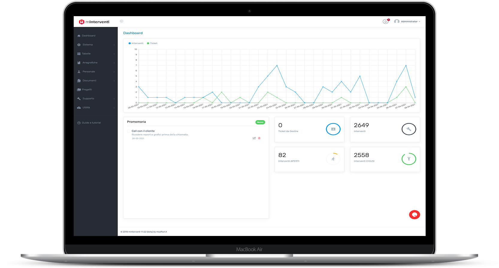 dashboard mInterventi